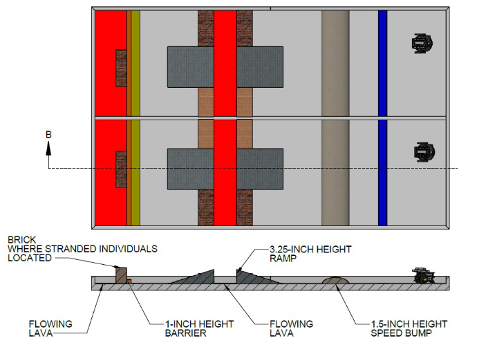 Design challenge 1 course diagram showing lava, ramps, speed bump, and stranded figure locations
