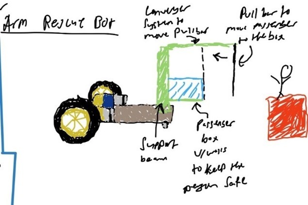 Hand sketch of arm rescue bot with conveyor system to move passenger box