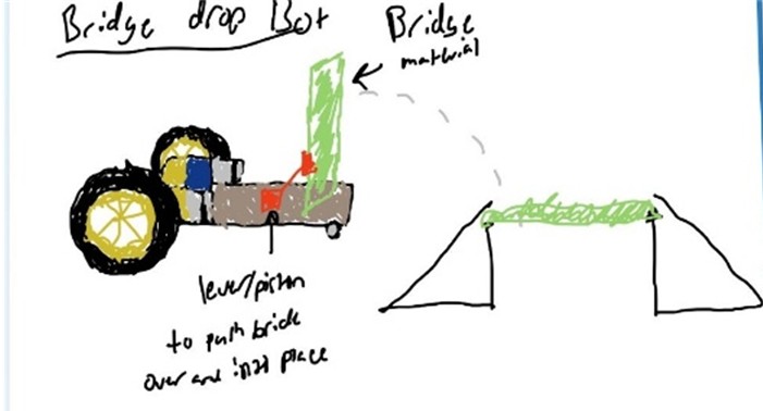 Hand sketch of the bridge drop bot concept with lever mechanism