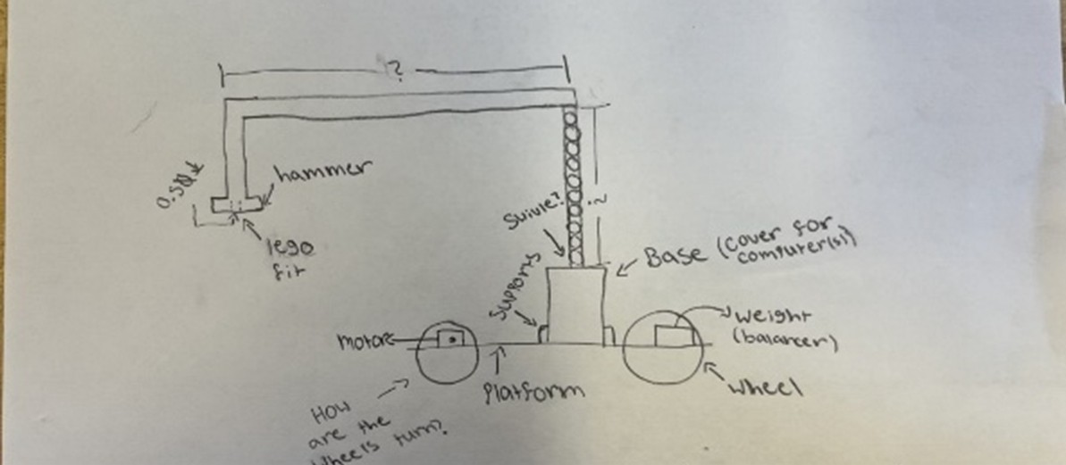 Hand sketch of a hammer-and-swivel rescue attachment concept