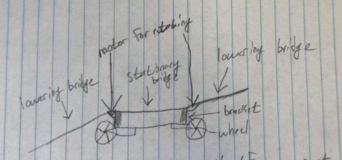 Hand sketch of a long bridge with stationary and lowering sections