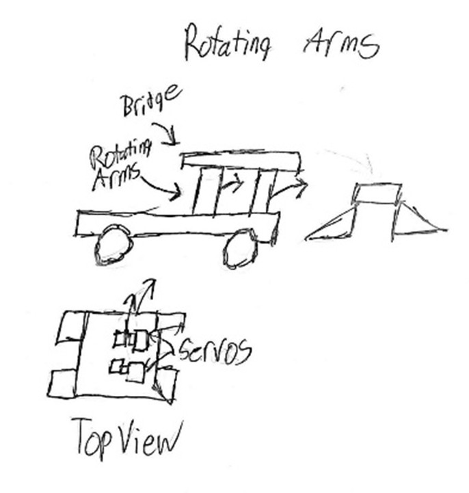 Hand sketch of the rotating arms bridge bot concept