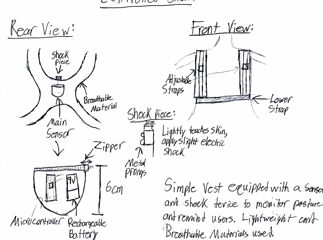 Controlled shock posture corrector concept sketch, front and rear views