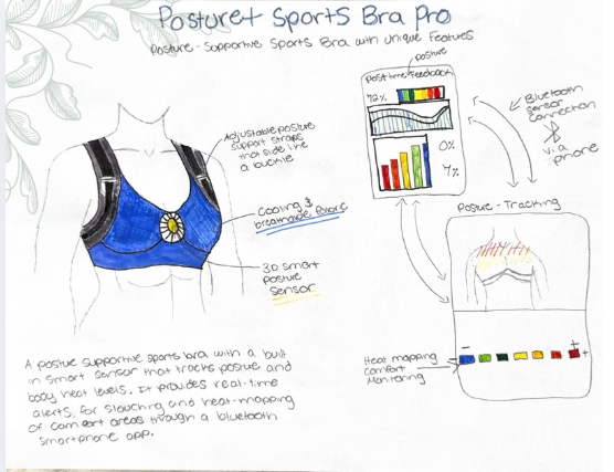 Posture Plus Sports Bra Pro concept sketch with smart posture sensor and bluetooth tracking