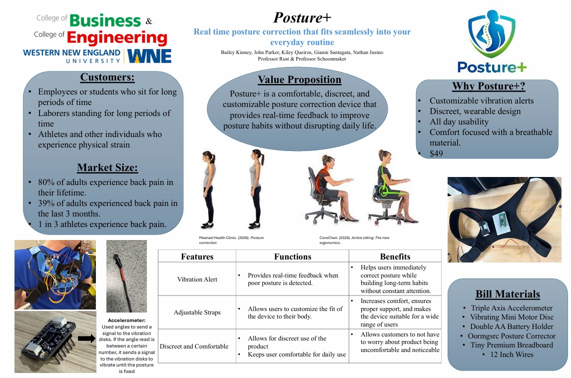 Posture Plus expo poster with customer research, value proposition, features, and bill of materials